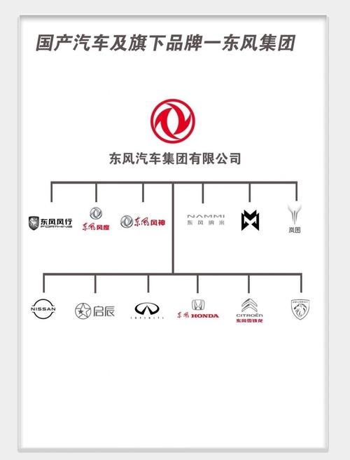 东风旗下新能源品牌 东风旗下新能源品牌有哪些