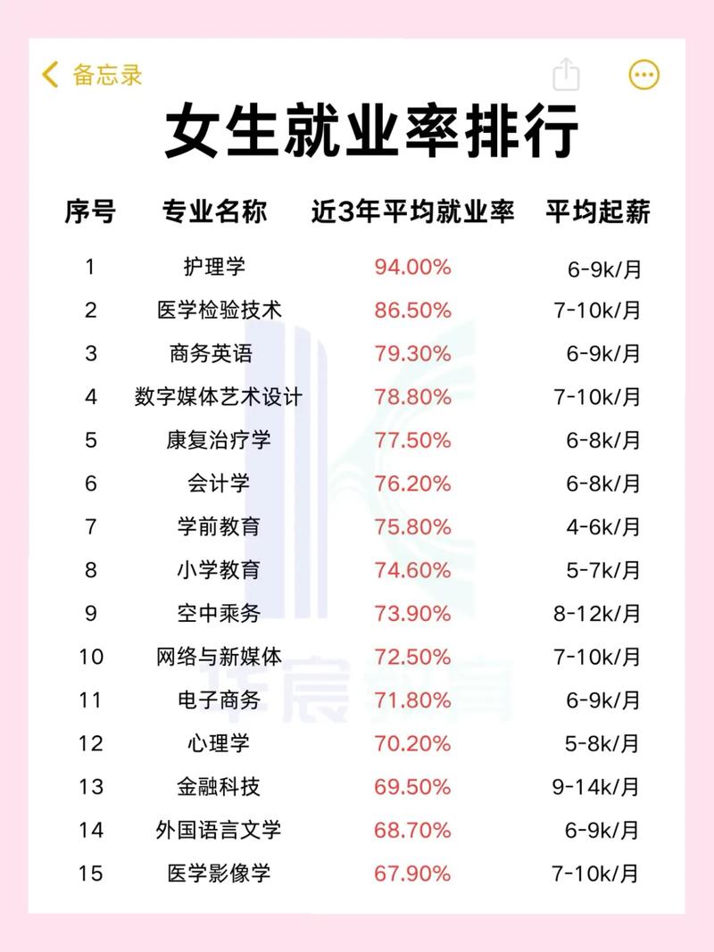 女生就业率最高的专业(女生就业比较好的专业)
