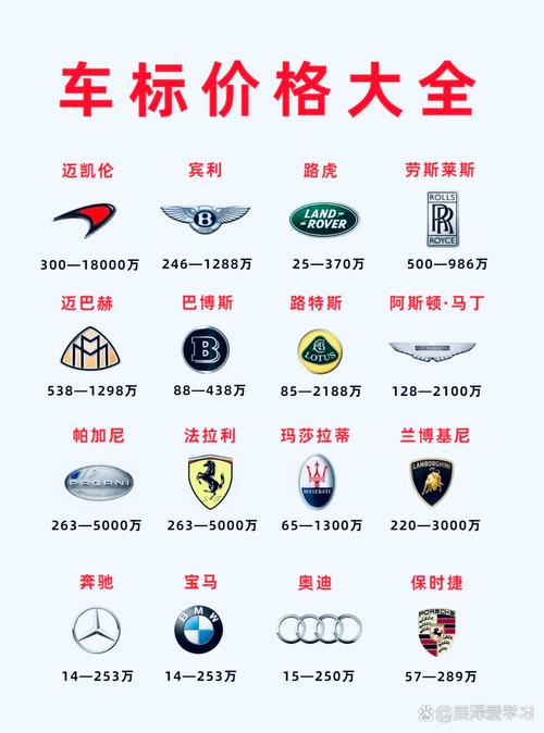 标志的车多少钱,标志价格大概多少钱