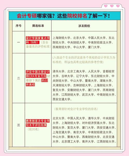 会计专硕学校排名/会计研究生院校排名