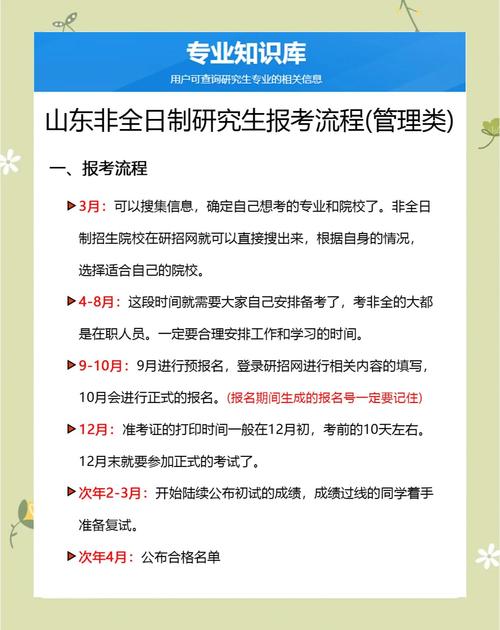 非全日制研究生报考条件(非全日制硕士报考条件)