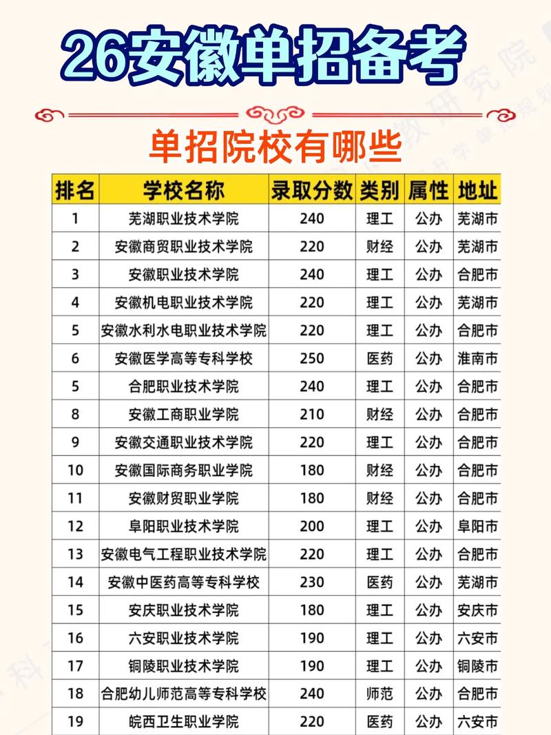 安徽电气工程学校 安徽电气工程学校单招