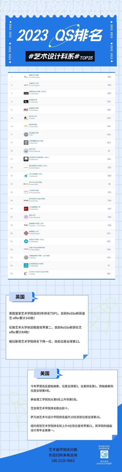 英国皇家艺术学院 英国皇家艺术学院世界排名第几