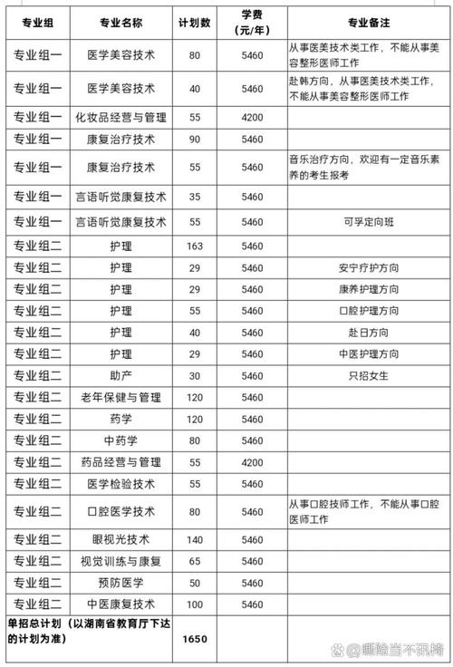 长沙卫校一年学费多少 长沙卫生职业什么档次