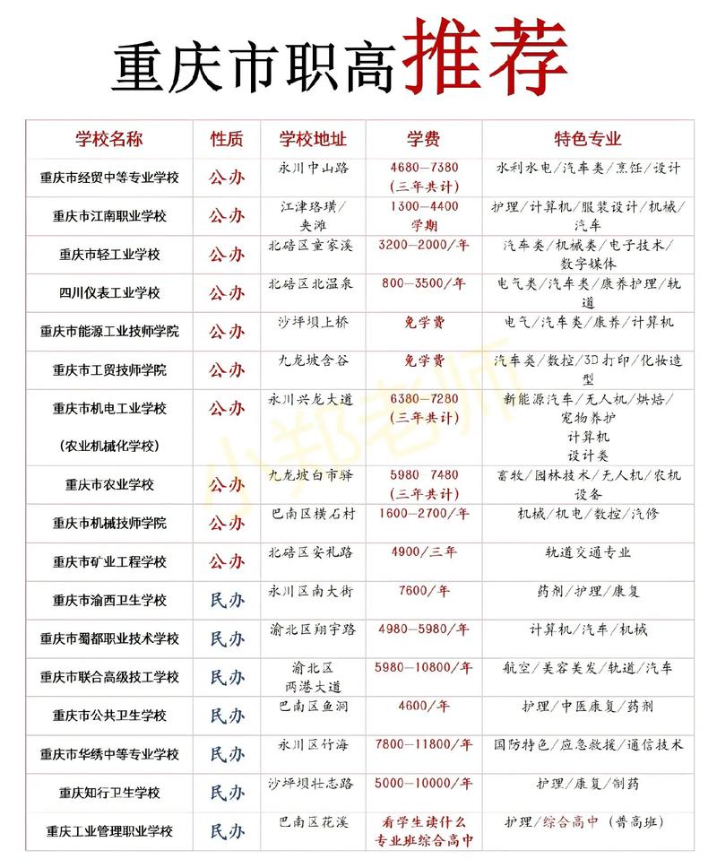 重庆职高学校有哪些 重庆职高学校排名前十的学校