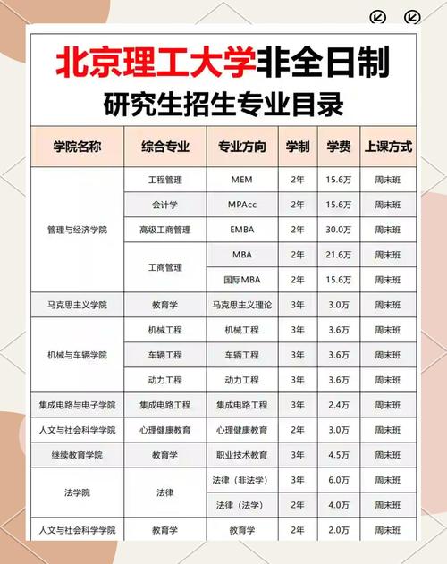 理工大学需要多少分 理工科有哪些专业