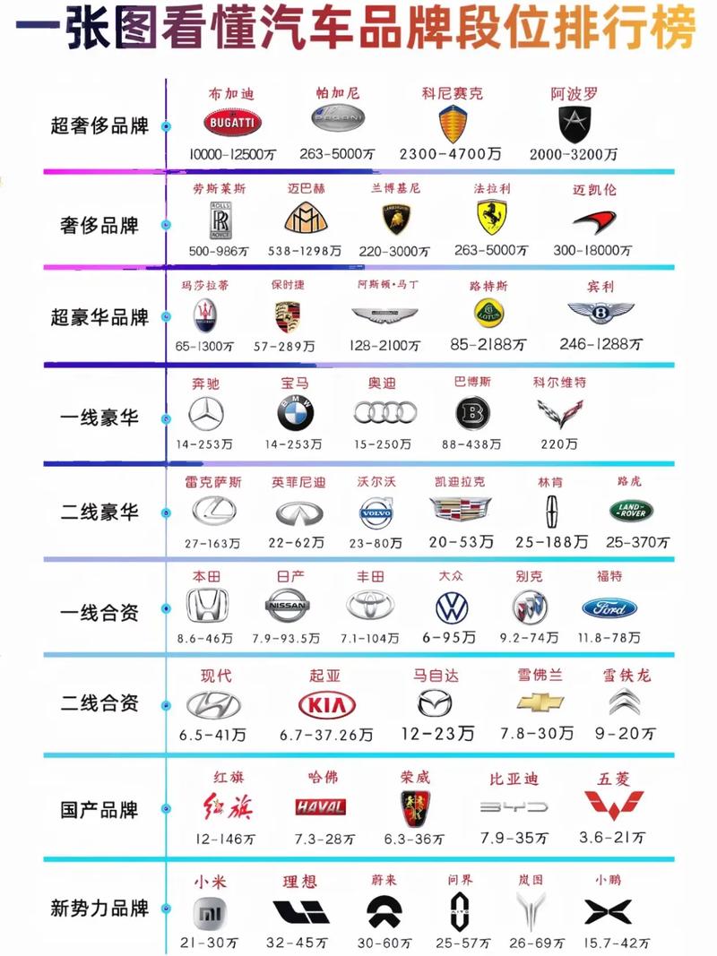豪华汽车品牌排行 豪华车十大品牌