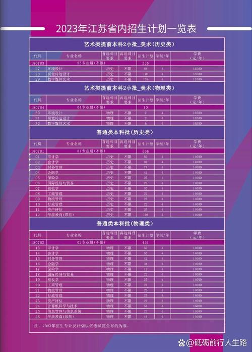 南京审计学院金审学院/南京审计学院金审学院学费多少