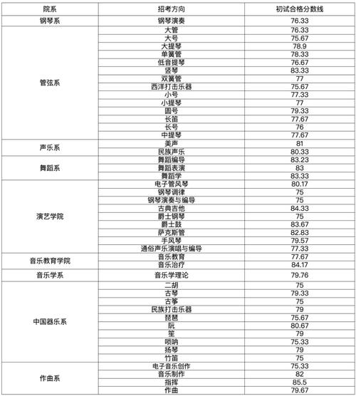 武汉音乐学院/武汉音乐学院是几本