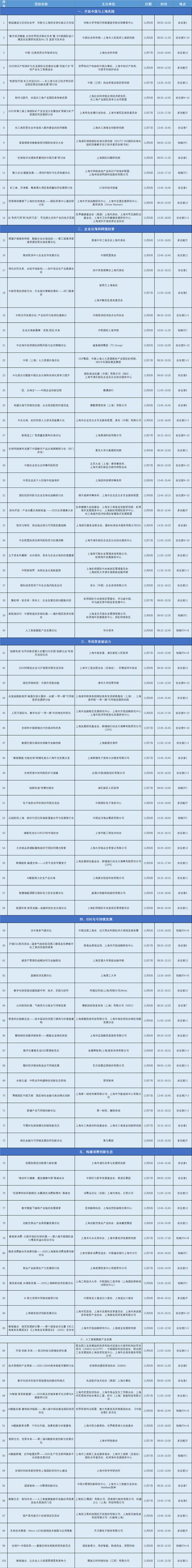 2025年上海展会排期表 上海2020年展会排期表