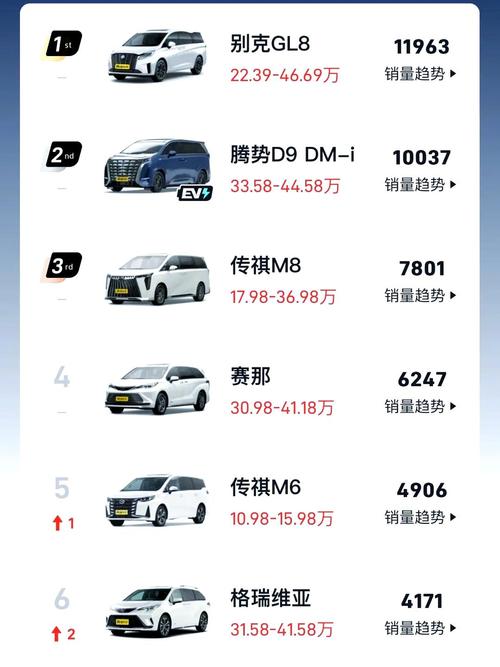 【高端mpv,高端mpv销量】