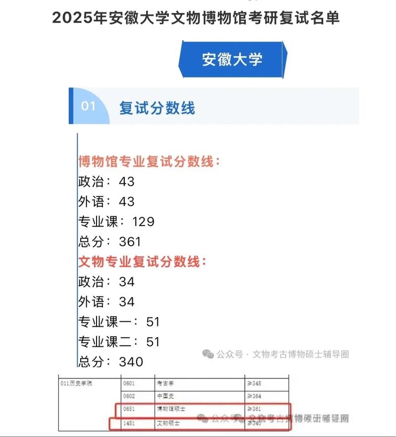 安徽大学研究生招生官网 安徽大学研究生招生官网机械工程研究生复试科目