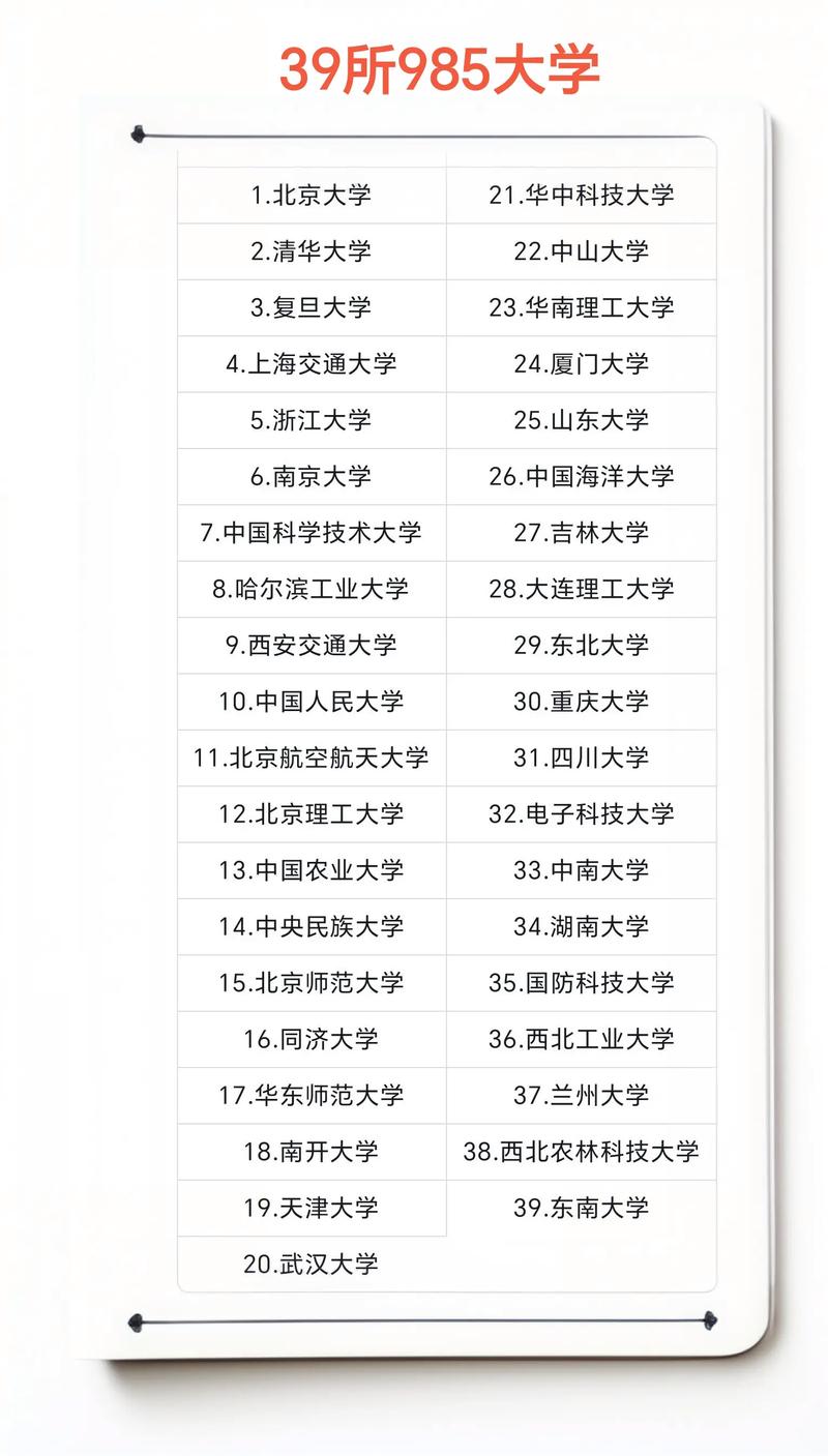 新增的985大学名单(新增的985大学名单是什么)