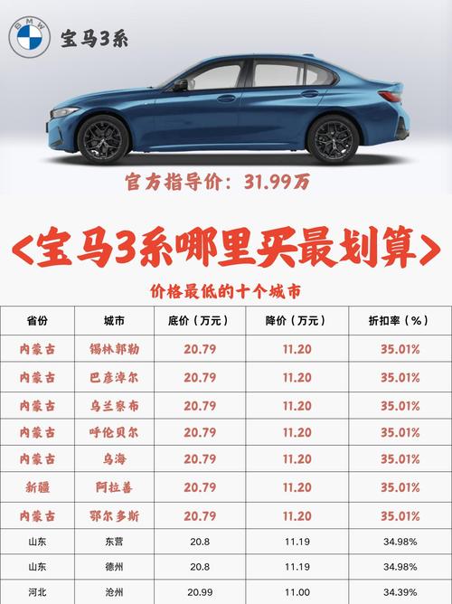 宝马3gt为什么不保值 为什么宝马3gt卖的少