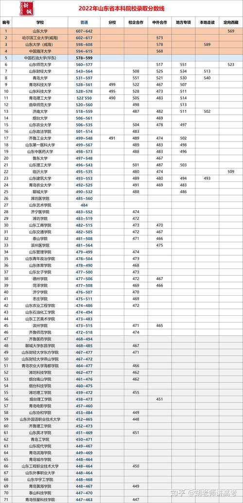 文科生500分适合报的大学(山东文科生500分适合报的大学)