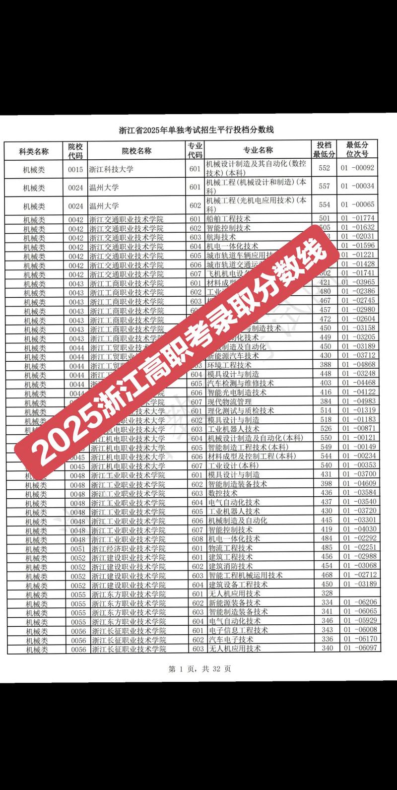 浙江音乐学院录取分数线/浙江音乐学院录取分数线2025在内蒙古招生