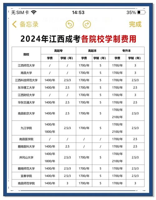 江西开放大学学费多少钱(江西开放大学是专科吗)