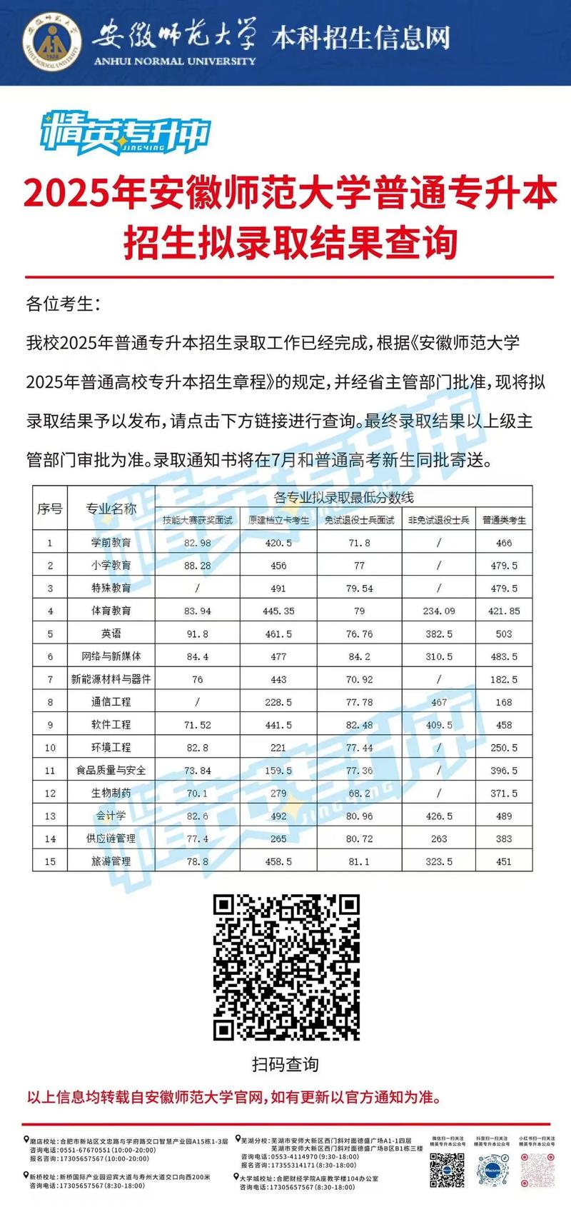 德阳护理学院录取分数线 德阳护理学院录取分数线2025
