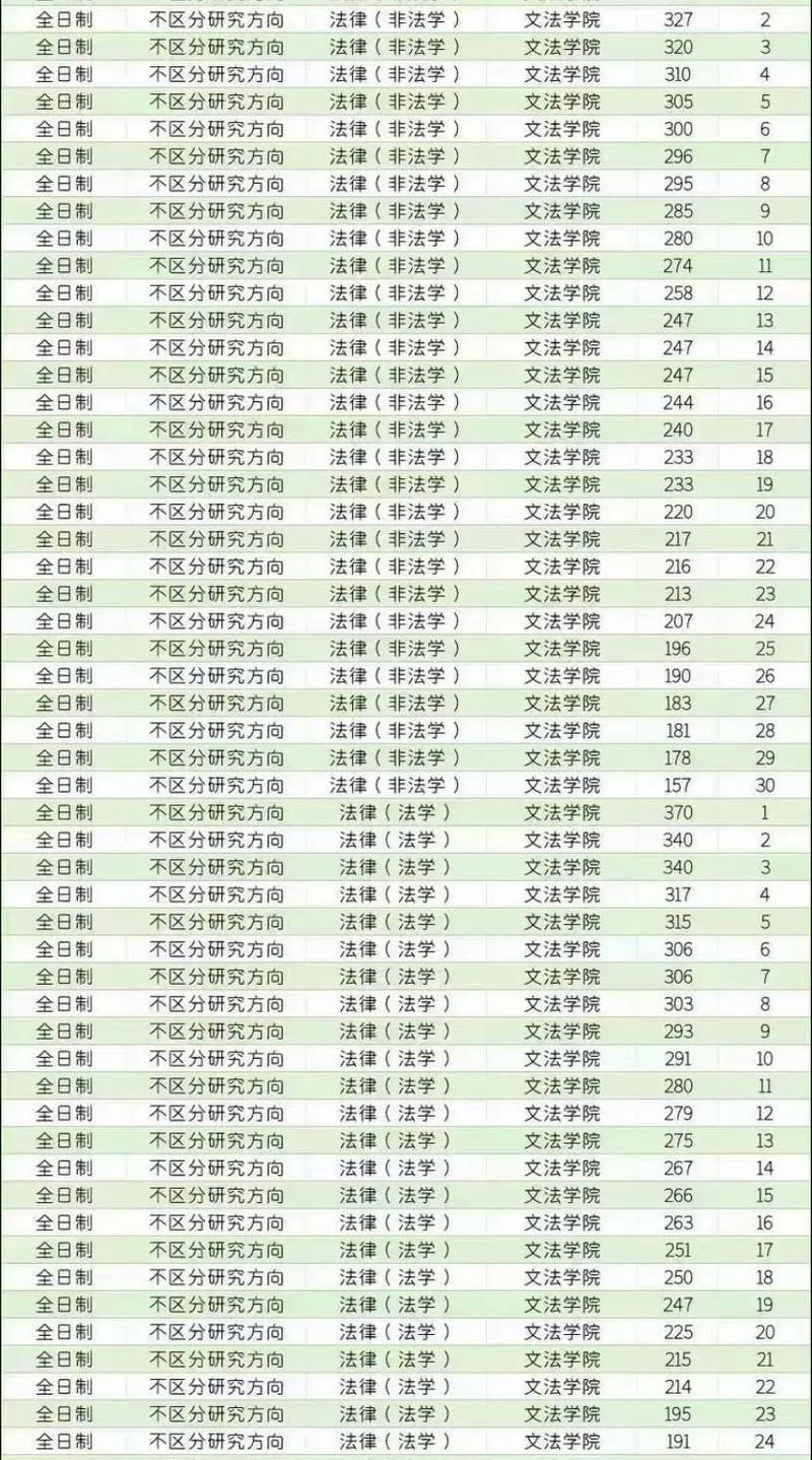河北科技学院录取分数线(河北科技学院录取分数线预测)
