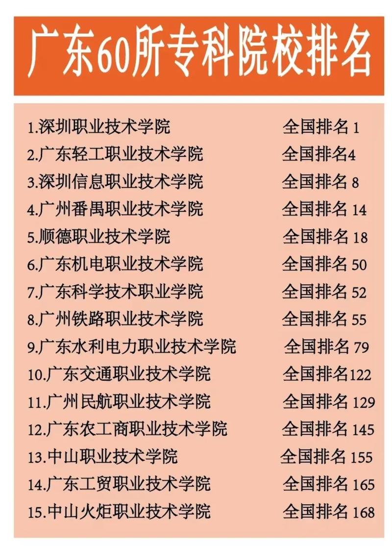 广东最差的公办大专(广东省最差的公办大专)