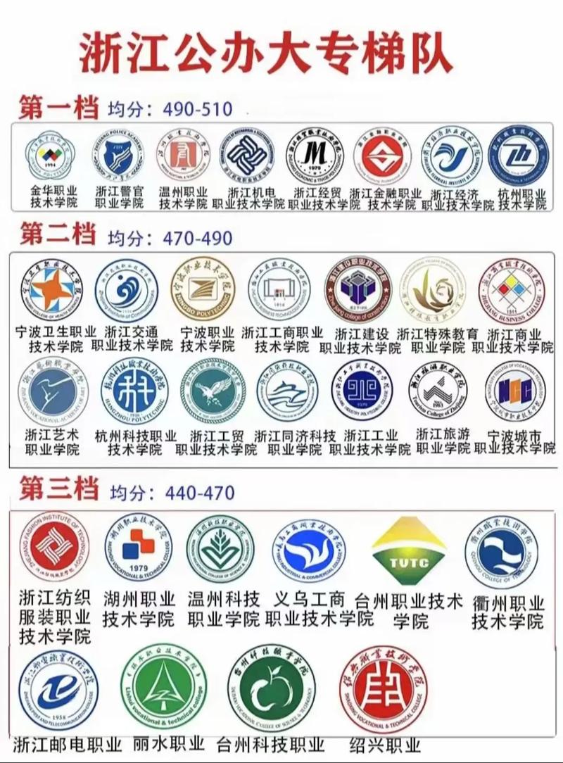 浙江最垃圾的专科(浙江省最垃圾的专科)