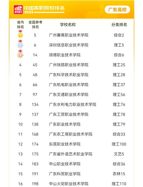 广州技校哪个学校最好(广州技校学校排名前十)