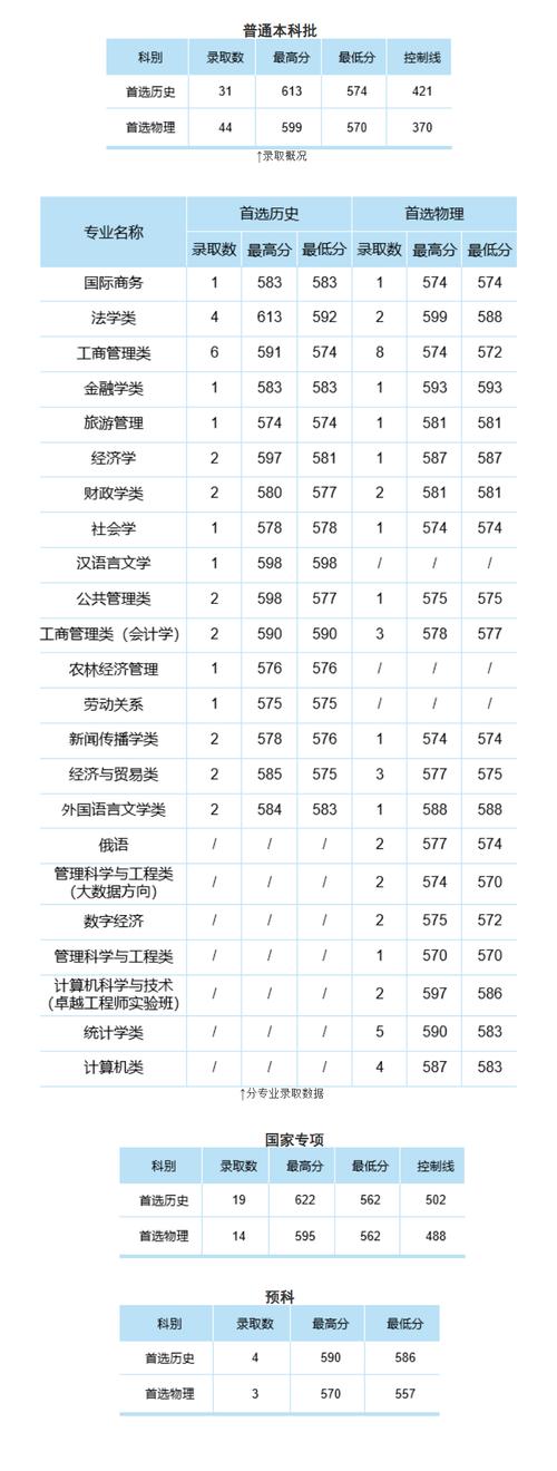 中南财经政法大学研究生分数线 中南财大研究生学费一年多少