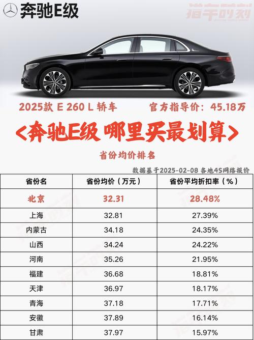 奔驰e200l最新价格/奔驰e200l最新价格2025款