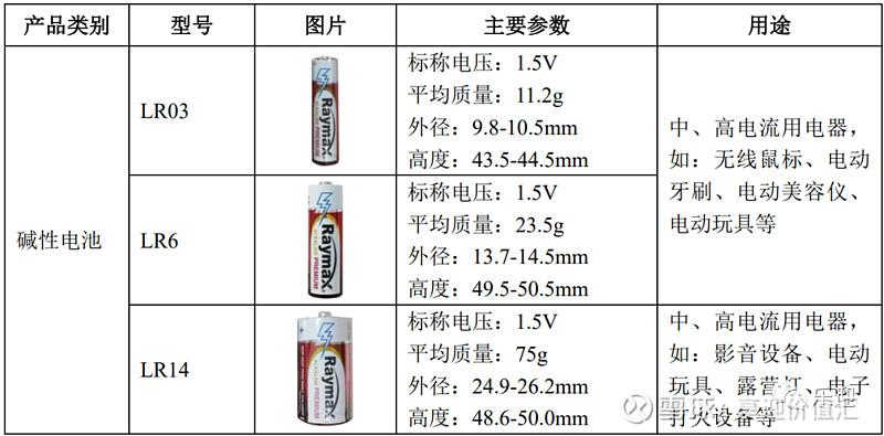 【野马电池在中国排第几,野马电池行业排名】