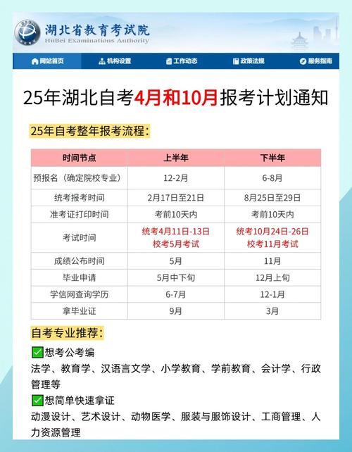 自学考试(自学考试报名时间2025)