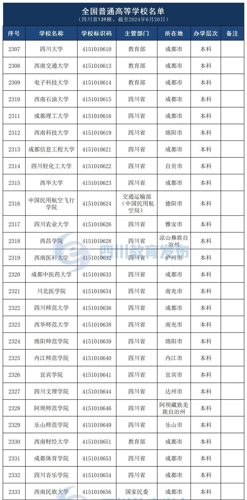 本科招生网官网(四川大学本科招生网官网)