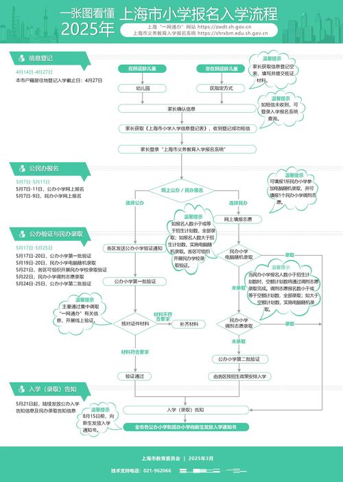 上海高考录取规则图解(上海高考录取规则图解高清)