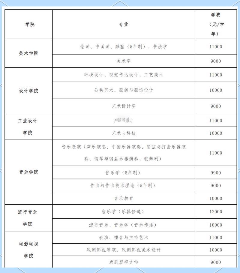 四川传媒学费一年要10万/四川传媒学费一年多少钱