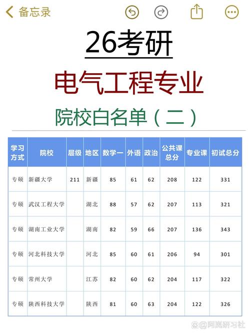 电气工程及其自动化考研科目/电气工程及其自动化考研考哪几门