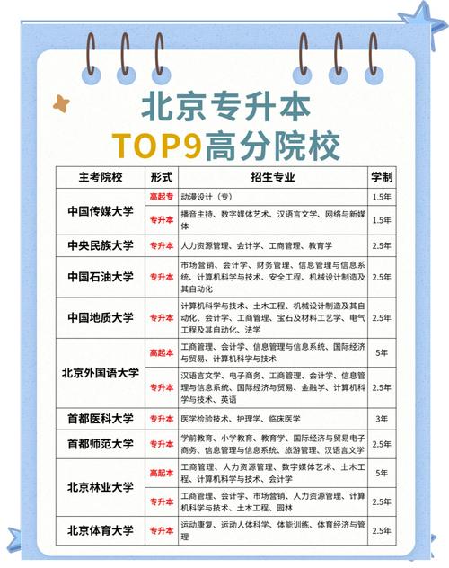 北京有专科的本科大学/北京有专科批的本科