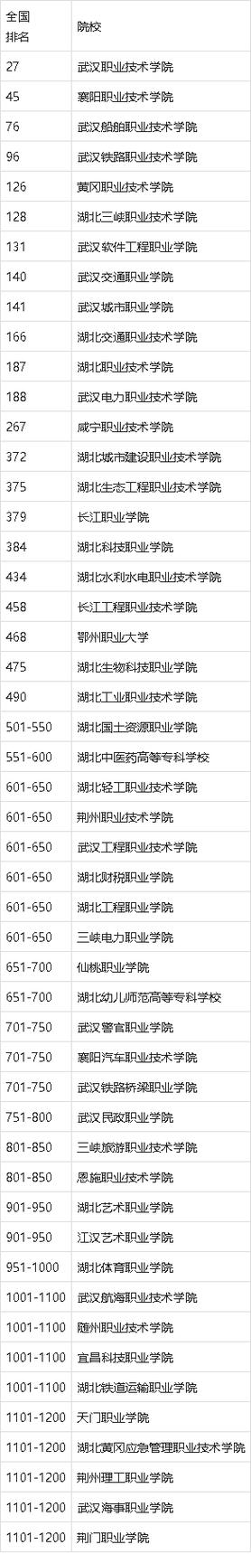 湖北大专分数线/湖北大专分数线排名