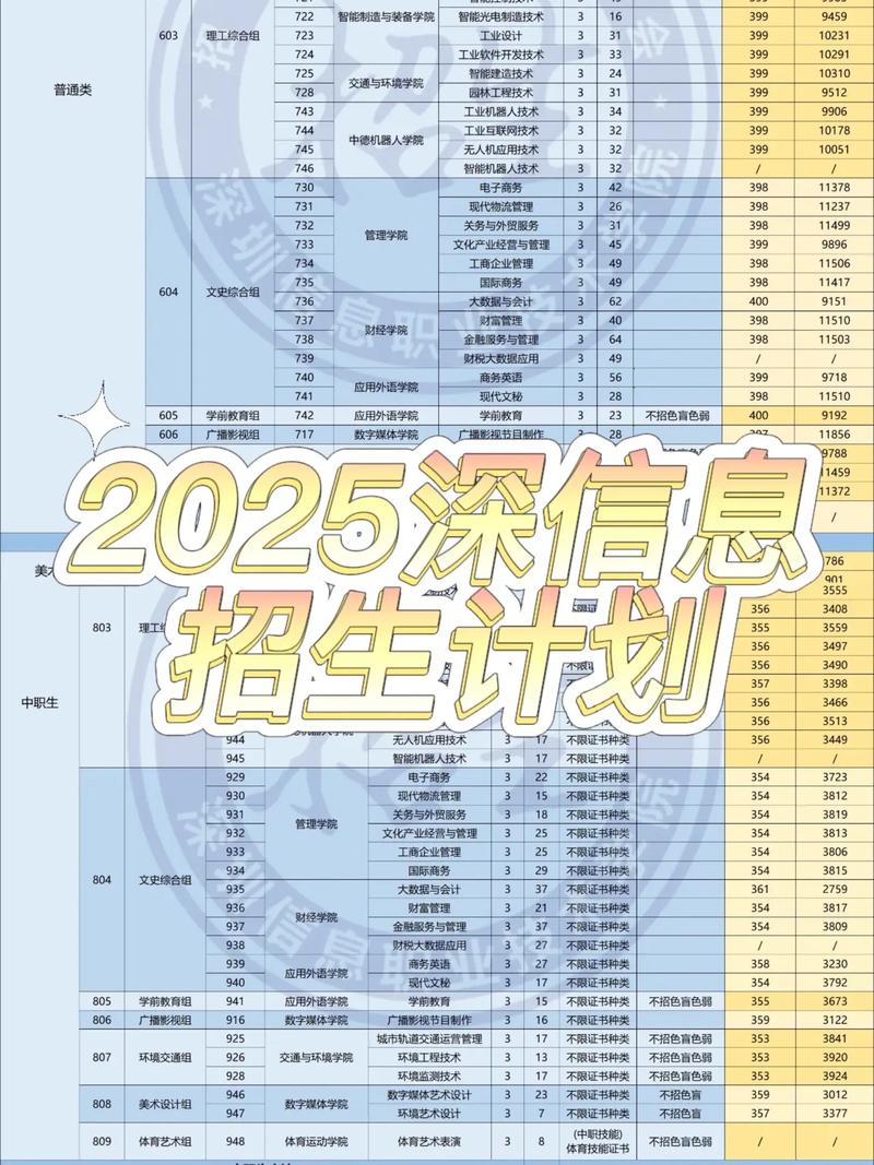 深圳艺术学校2025招生简章/深圳公办职校自主招生