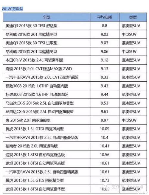 小熊油耗排行/小熊油耗群