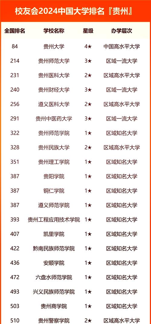 贵州考530分能上211大学吗/贵州高考503分能录取哪些大学
