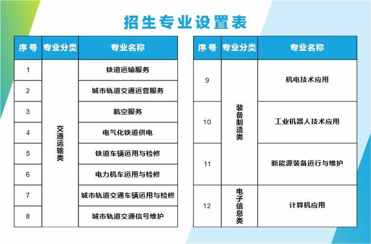 铁路学校(铁路学校多少分录取)