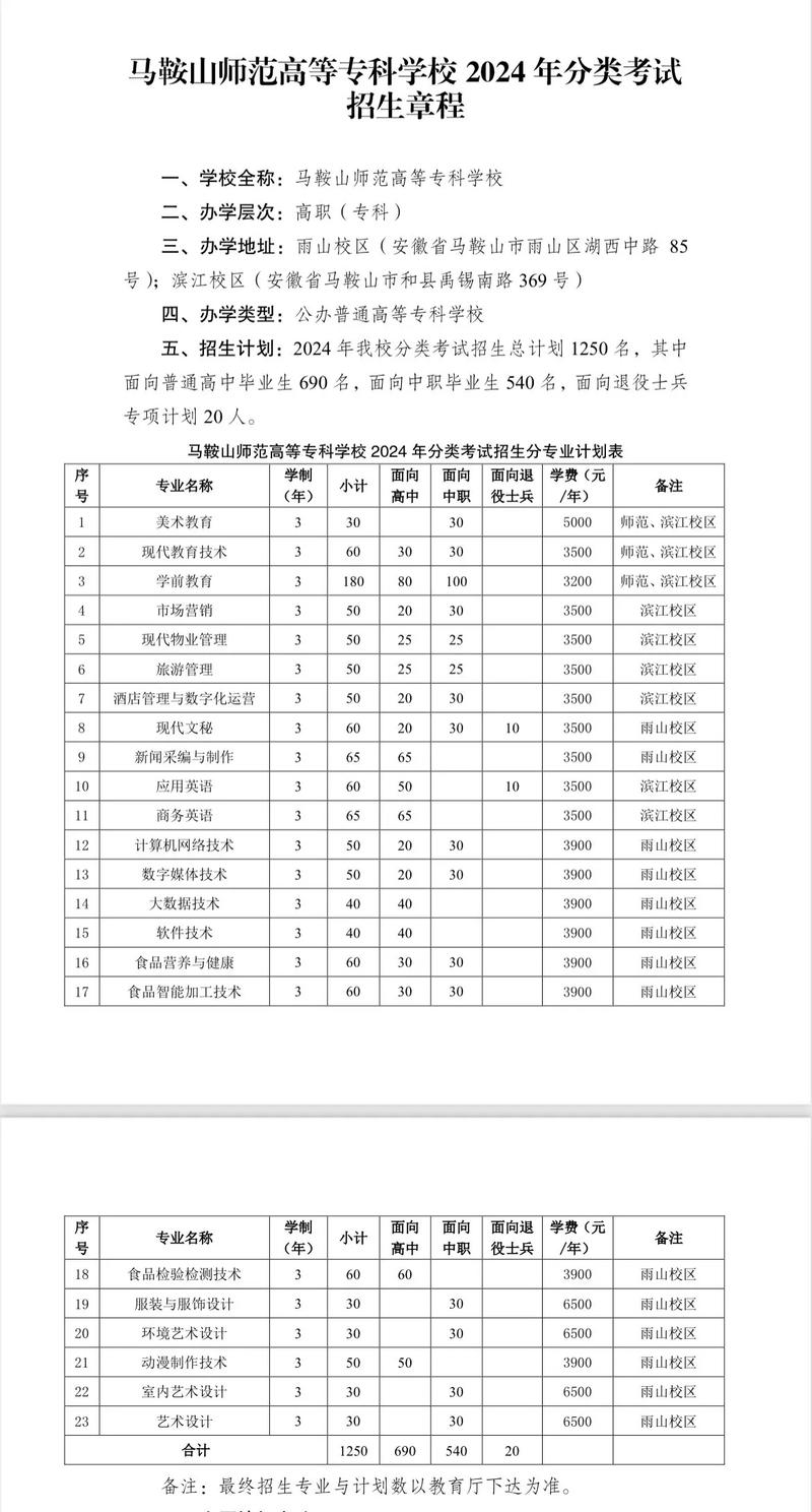 马鞍山师范高等专科学校(马鞍山师范高等专科学校录取分数线)