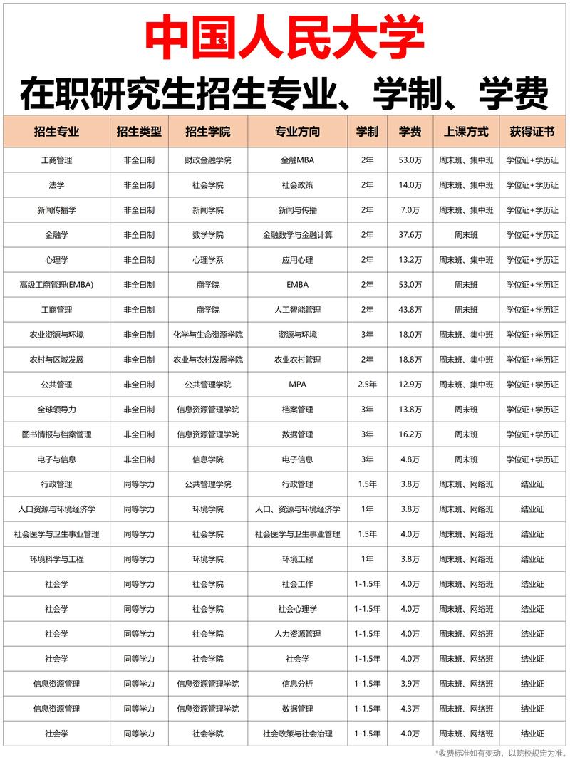 人民大学研究生招生网(中国人民大学研究生招生简章)
