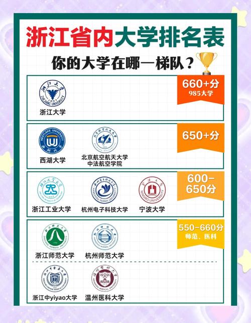 浙大城市学院(浙大城市学院排名)