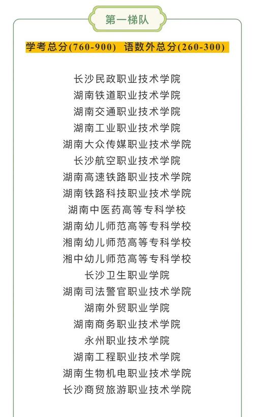 2024湖南单招院校录取分数线/2021年单招学校分数线湖南