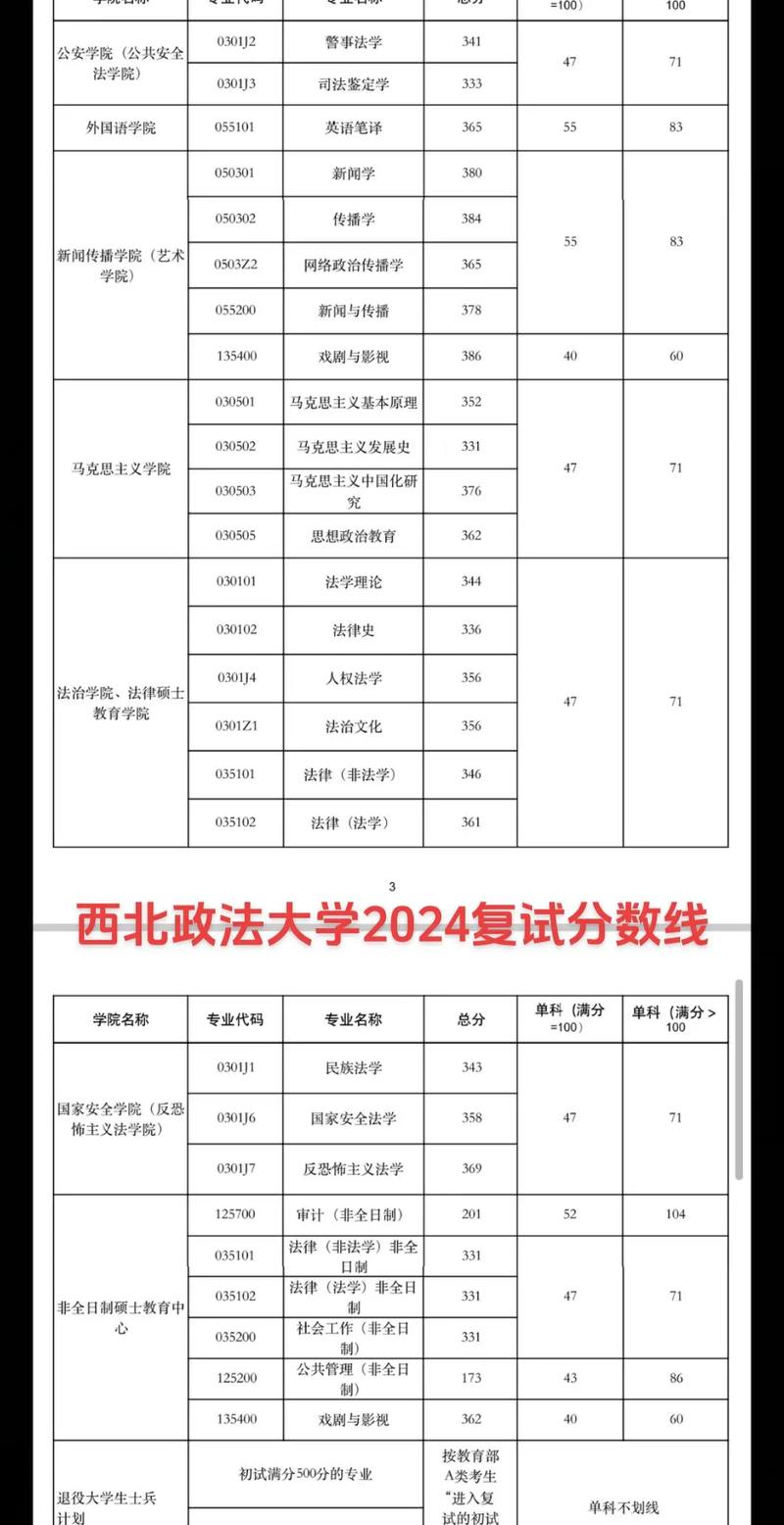 西北政法大学研究生报考条件 西北政法大学研究生考什么