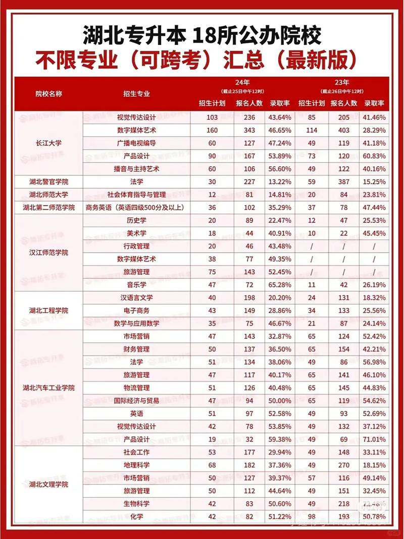 湖北大学是几本/湖北可以专升本的大学有哪些