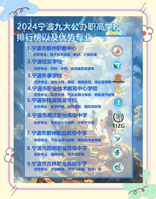 宁波最好的职高学校 宁波最好的职高有几所
