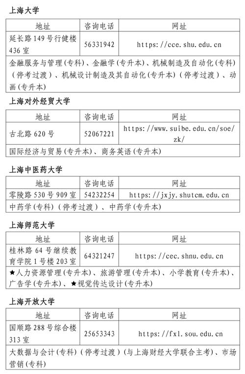 网络教育本科怎么报名(网络教育本科怎么报名学校)