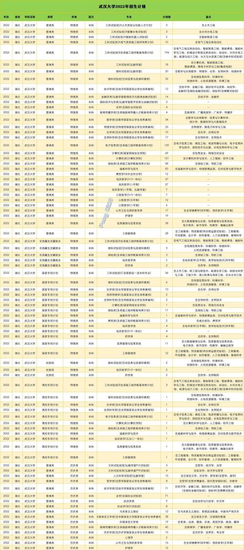 武汉有哪些大学 武汉有哪些大学文科生可以选