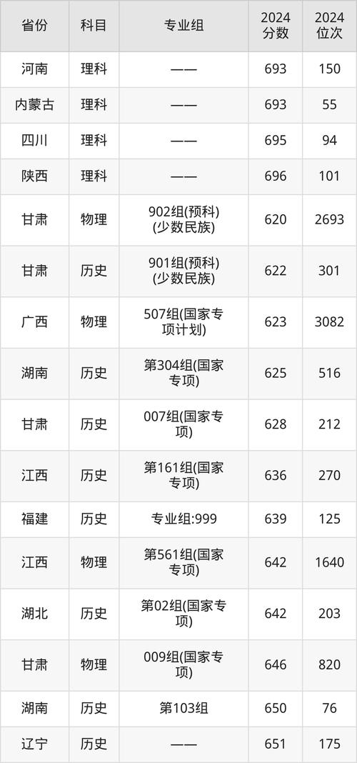 上海交通大学录取分数线2021/上海交通大学分数线2020